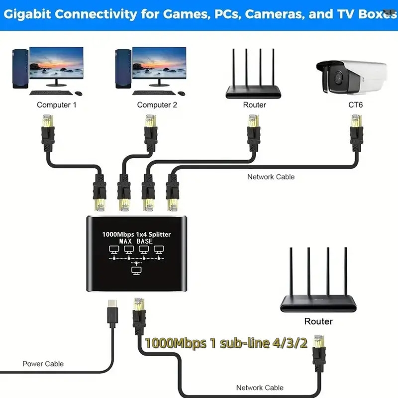 2024全新网络分配器适配器,1000mbps千兆,1转4输出以太网高速lan互联网分配器,带usb电源供应,扩展连接器,支持四个设备同时工作,1000mbps快速 /5e/6/7/8电缆,供多个设备连接互联网。 商品详情 2