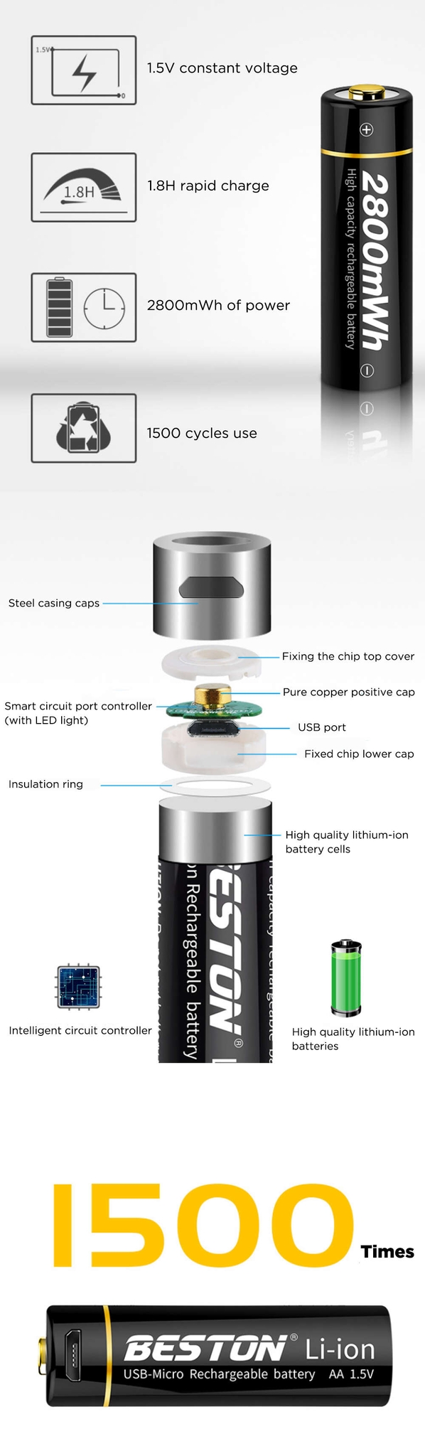 2Pcs BESTON 1.5V AA/AAA 2800mAh/800mAh Micro USB Charging Battery Lithium Rechargeable Batteries for Flashlight Camera Camping Hunting