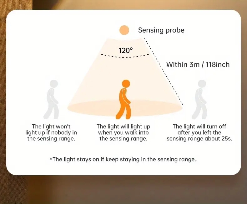 1pc rechargeable motion sensor led wall light wireless wall monted night light battery powered induction wall lamp for gallery stairshallwaycorridorliving room and bedroom decor details 3