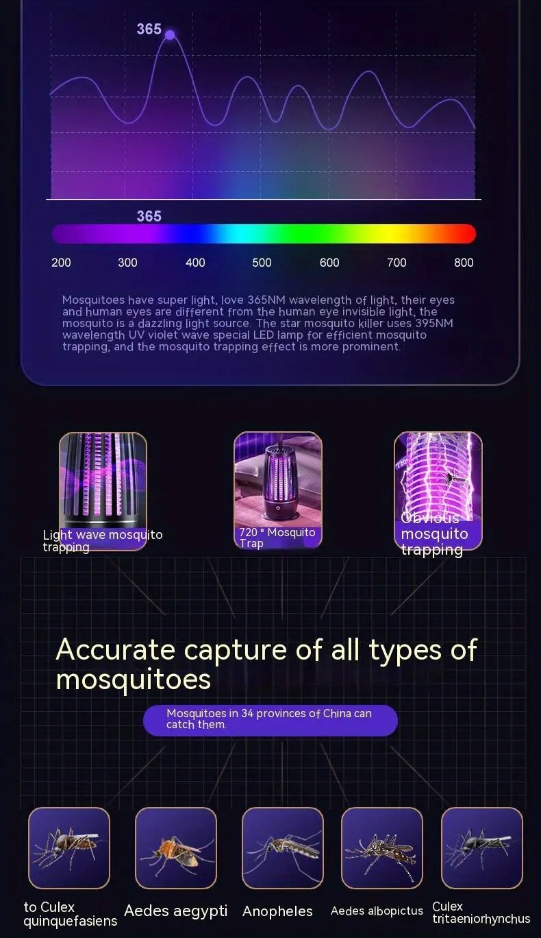 mosquito lamp fly canteen restaurant commercial mosquito trap household indoor balcony mosquito lure artifact electric shock mosquito killing details 5