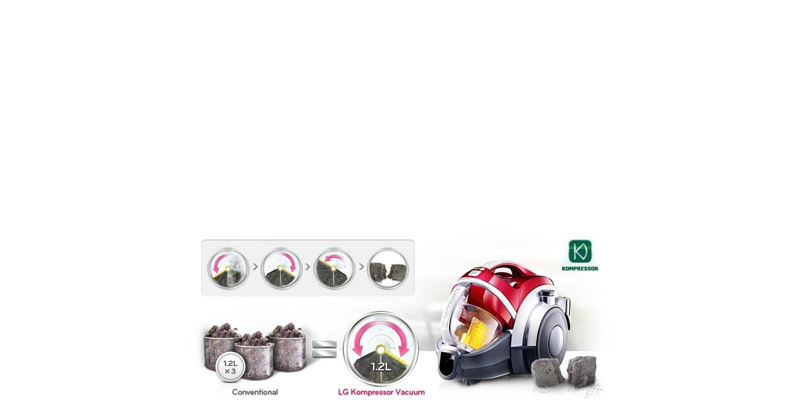 Kompressor® 3x Compression de poussière (grande capacité)