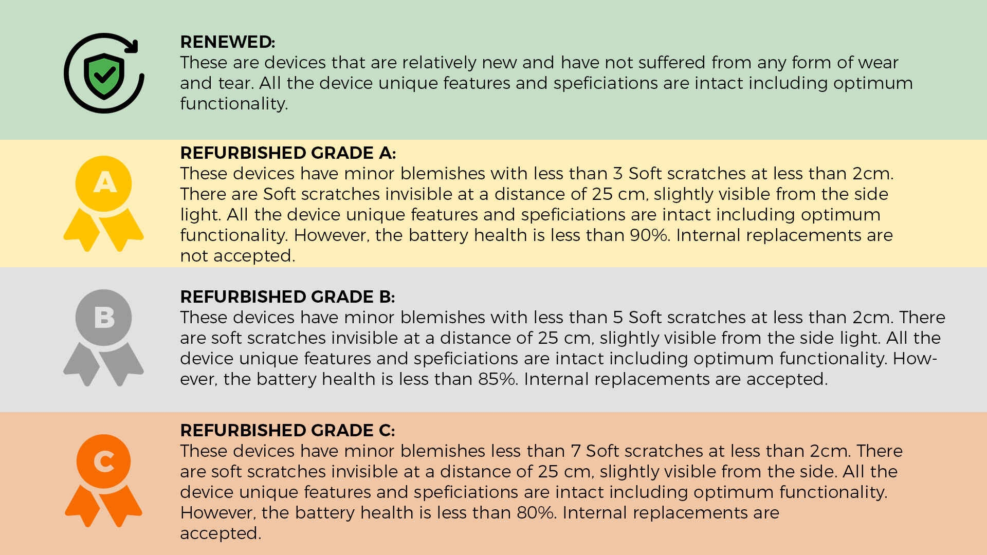 Refurbished Content Banner Updated