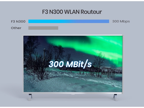 Tenda Routeur wifi F3