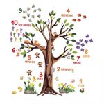 product_image_name-White Label-Sticker Autocollant enfant arbre et chiffres et temps-3