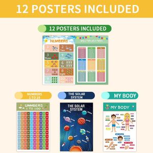 Affiches éducatives pour enfants, règles, décoration de classe, tableaux muraux, éducation préscolaire