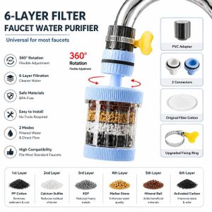 Purificateur d'Eau avec Filtre à 6 Couches Universel pour la Plupart des Robinets