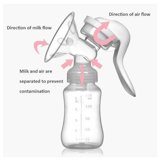Generic Manual Breast Pump Powerful Suction Cup Milk Extractor Feeding Bottle For Breastfeeding Pulls Nipple Milk Pump - image 3