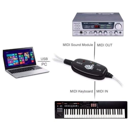 Generic Convertisseur de Câble USB vers MIDI 2 en 1 PC vers Synthétiseur Interface de Clavier Studio de Musique Cordon Adaptateur Contrôleur de Prise Fil 16 Canaux Supporte Ordinateur Portable Windows et Mac - image 4